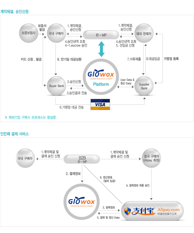 다이아그램