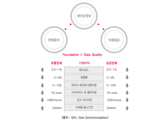 판매중대, 비용절감은 생상성 향상